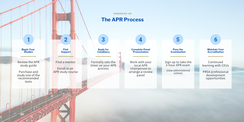 APR Process Graphic